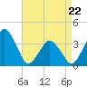 Tide chart for Revel Island, Revel Creek, Virginia on 2022/04/22