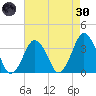 Tide chart for Revel Island, Revel Creek, Virginia on 2022/04/30