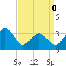 Tide chart for Revel Island, Revel Creek, Virginia on 2022/04/8