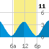 Tide chart for Revel Island, Revel Creek, Virginia on 2023/02/11