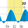 Tide chart for Revel Island, Revel Creek, Virginia on 2023/03/22
