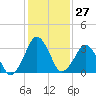 Tide chart for Revel Island, Revel Creek, Virginia on 2024/01/27