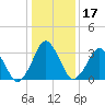 Tide chart for Revel Island, Revel Creek, Virginia on 2025/01/17