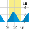 Tide chart for Revel Island, Revel Creek, Virginia on 2025/01/18