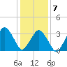 Tide chart for Revel Island, Revel Creek, Virginia on 2025/01/7