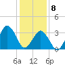 Tide chart for Revel Island, Revel Creek, Virginia on 2025/01/8