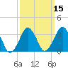 Tide chart for Revel Island, Revel Creek, Virginia on 2025/03/15