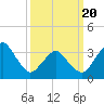 Tide chart for Revel Island, Revel Creek, Virginia on 2025/03/20