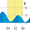 Tide chart for Revel Island, Revel Creek, Virginia on 2025/03/7