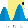 Tide chart for SE Paradise Island, Wando River, South Carolina on 2022/08/6