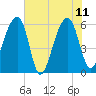 Tide chart for SE Paradise Island, Wando River, South Carolina on 2023/06/11