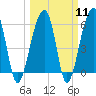 Tide chart for SE Paradise Island, Wando River, South Carolina on 2024/03/11