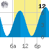 Tide chart for SE Paradise Island, South Carolina on 2025/04/12