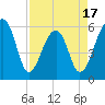 Tide chart for SE Paradise Island, South Carolina on 2025/04/17