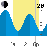 Tide chart for SE Paradise Island, South Carolina on 2025/04/20