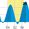 Tide chart for SE Paradise Island, South Carolina on 2025/04/26