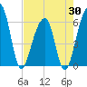 Tide chart for SE Paradise Island, South Carolina on 2025/04/30