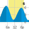 Tide chart for SE Paradise Island, South Carolina on 2025/04/6
