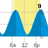 Tide chart for SE Paradise Island, South Carolina on 2025/04/9