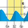 Tide chart for Reynolds, California on 2023/04/6