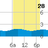 Tide chart for Rhems, Black Mingo Creek, Black River, South Carolina on 2023/04/28