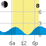 Tide chart for Rhems, Black Mingo Creek, Black River, South Carolina on 2023/08/8