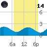 Tide chart for Rhems, Black Mingo Creek, Black River, South Carolina on 2023/09/14