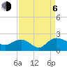 Tide chart for Rhems, Black Mingo Creek, Black River, South Carolina on 2023/09/6