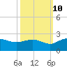Tide chart for Rhems, Black Mingo Creek, Black River, South Carolina on 2023/10/10