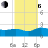 Tide chart for Rhems, Black Mingo Creek, Black River, South Carolina on 2023/10/6