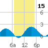 Tide chart for Rhems, Black Mingo Creek, Black River, South Carolina on 2023/12/15