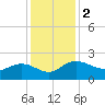 Tide chart for Rhems, Black Mingo Creek, Black River, South Carolina on 2023/12/2