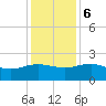 Tide chart for Rhems, Black Mingo Creek, Black River, South Carolina on 2023/12/6