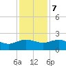 Tide chart for Rhems, Black Mingo Creek, Black River, South Carolina on 2023/12/7