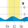 Tide chart for Rhems, Black Mingo Creek, Black River, South Carolina on 2023/12/9