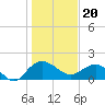 Tide chart for Rhems, Black Mingo Creek, Black River, South Carolina on 2024/01/20