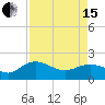 Tide chart for Rhems, Black Mingo Creek, Black River, South Carolina on 2024/04/15