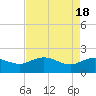 Tide chart for Rhems, Black Mingo Creek, Black River, South Carolina on 2024/04/18