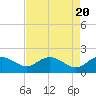 Tide chart for Rhems, Black Mingo Creek, Black River, South Carolina on 2024/04/20
