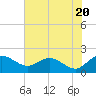 Tide chart for Rhems, Black Mingo Creek, Black River, South Carolina on 2024/05/20