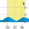 Tide chart for Rhems, Black Mingo Creek, Black River, South Carolina on 2025/07/1