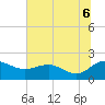 Tide chart for Rhems, Black Mingo Creek, Black River, South Carolina on 2025/07/6