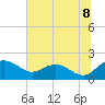 Tide chart for Rhems, Black Mingo Creek, Black River, South Carolina on 2025/07/8