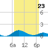 Tide chart for Rhode River, Chesapeake Bay, Maryland on 2022/03/23