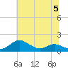 Tide chart for Rhode River, Chesapeake Bay, Maryland on 2023/07/5