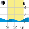 Tide chart for Rhode River, Chesapeake Bay, Maryland on 2023/09/6