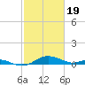 Tide chart for Rhode River, Chesapeake Bay, Maryland on 2024/02/19