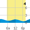 Tide chart for Rhode River, Maryland on 2025/06/4