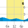 Tide chart for Rhode River, Maryland on 2025/06/6