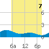 Tide chart for Rhode River, Maryland on 2025/06/7